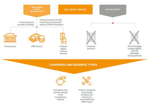 market map inclusive finance