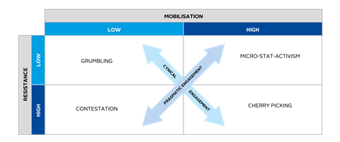 How do managers respond to ESG ratings-01_2