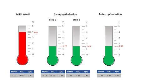 Invesco Figure 1