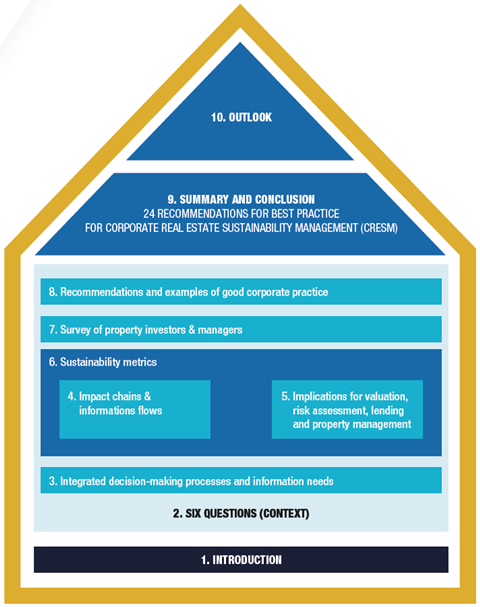 Sustainability Metrics: Translation and impact on property investment and management