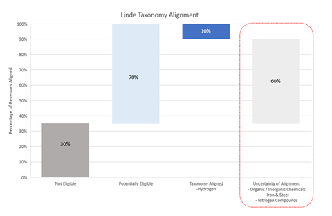 Exhibit 2: US industrial gas revenue alignment potential