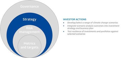 Key actions under Pillar 2: Strategy