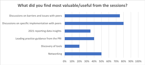 What did you find most valuable or useful - graph