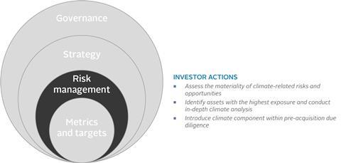 Key actions under Pillar 3: Risk Management