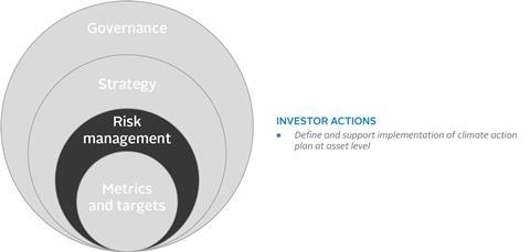 Key actions under Pillar 3: Risk Management