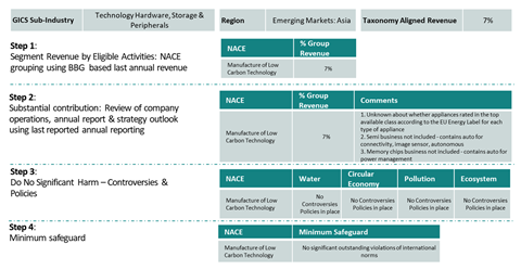 Taxonomy case 1