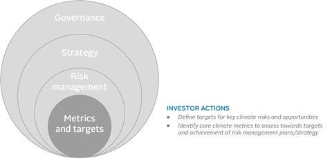 Key actions under Pillar 4: Metrics and targets
