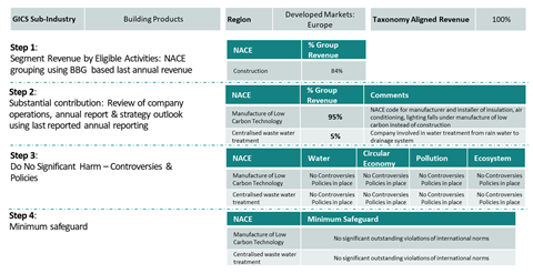 Taxonomy case 2