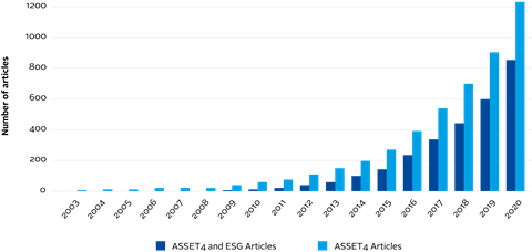 Rewriting History II - The (Un)predictable Past of ESG Ratings