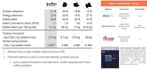 Resource efficient and climate friendly production compared to other protein alternatives