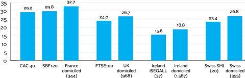 Figure 2_Comparison of average five-year effective tax rates of large cap and small and medium-sized businesses