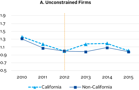 Figure 2a