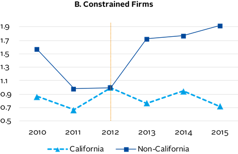 Figure 2b