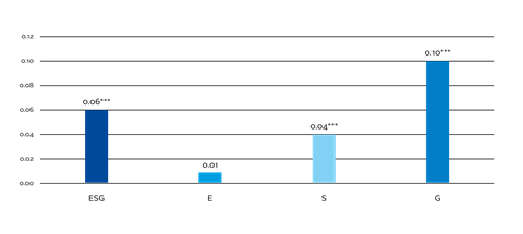 Do PRI signatory investors walk the talk-01