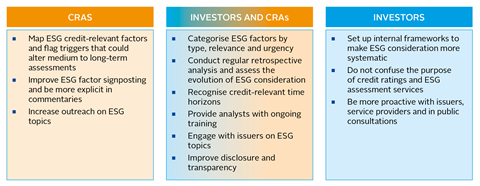 Graphic showing the recommendations from Phase one of the initiative