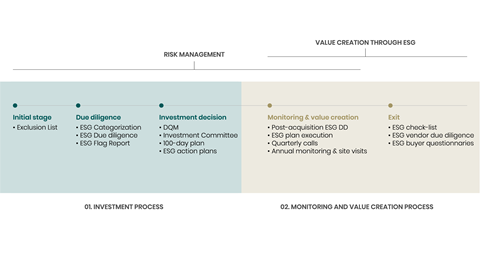 Abris_ESG_Scoring_Assets-02