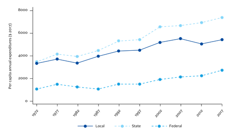 Local Public Finance Dynamics and Hurricane Shocks-01