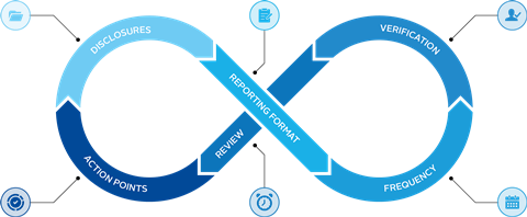 PRI_SAM-Monitoring_The investment manager monitoring process