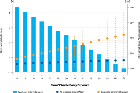 Firms Climate Policy Exposure_final