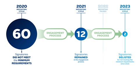 Engagement Process_V5