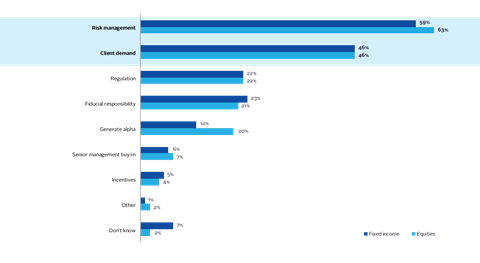 Top-drivers-to-ESG-integration---Equities_Fixed-income (003)