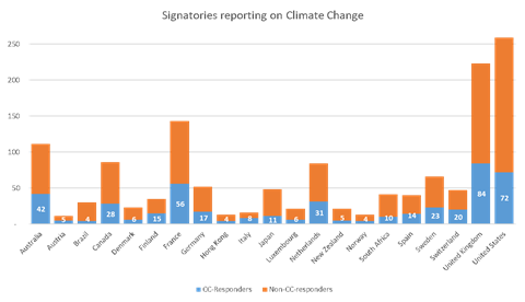 Climate reporting