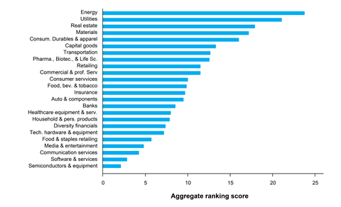 PRI_Biodiversity Risk_Fig_01-02