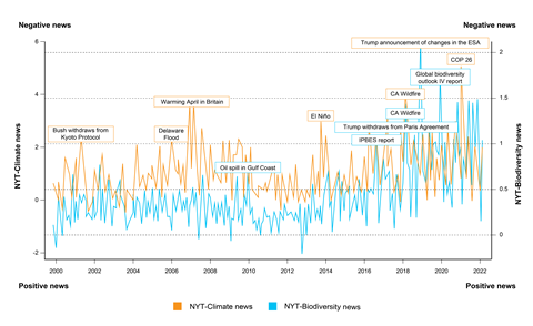 PRI_Biodiversity Risk_Fig_01-01