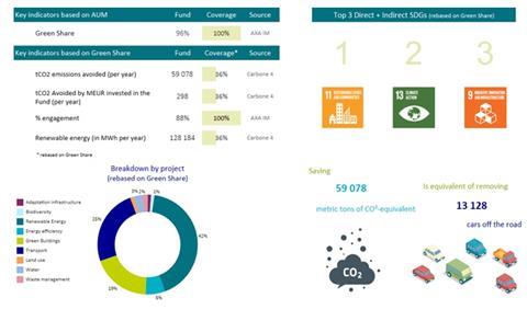 AXA_Investment_Managers_fig2