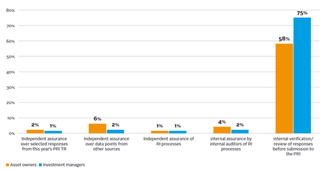 Type of CBMs conducted for responses to the 2017 Transparency Reports