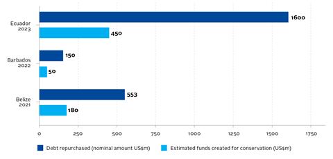 Corporate Bond Yields in Australia, Bulletin – June 2001