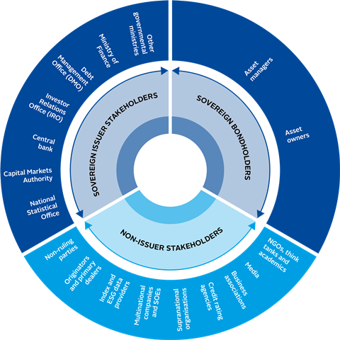 PRI_Human rights in sovereign debt_Figure 11