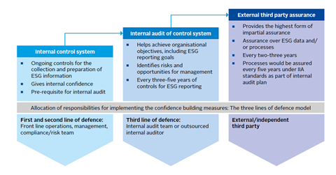 Plans for implementing confidence-building measures