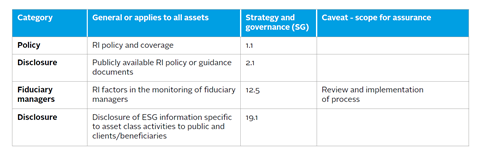 Prioritised strategy and governance processes for internal audit external assurance of related internal controls