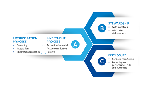 Listed Equity strategies illustrated