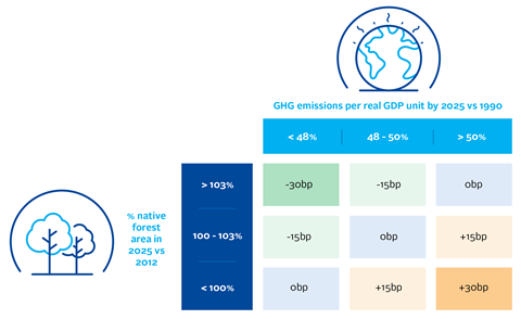 PRI_Fig_09_Sovereign Climate