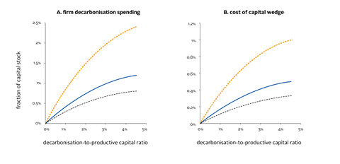 How best to implement net-zero pledges to achieve corporate decarbonisation_Figure 02-01