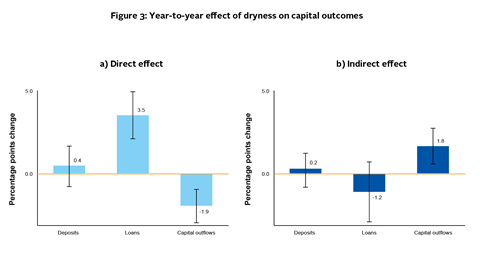 How climate reallocates labour and capital within countries - New evidence from Brazil_Artboard 3