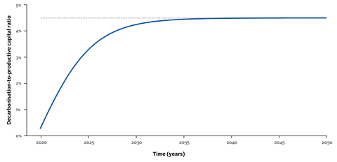 How best to implement net-zero pledges to achieve corporate decarbonisation_Figure 01-01