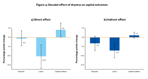 How climate reallocates labour and capital within countries - New evidence from Brazil_Artboard 4