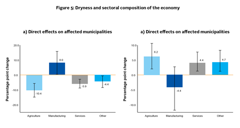 How climate reallocates labour and capital within countries - New evidence from Brazil_Artboard 5