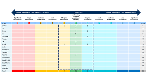 Quarter_2_Heat_Map