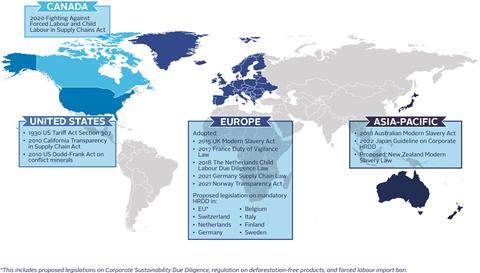 Figure_2_Legislation_on_human_rights