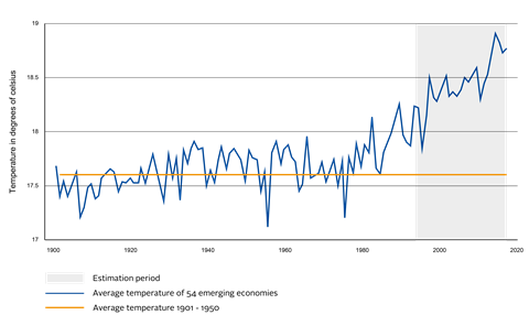 Does climate change drive up the cost of government borrowing-01