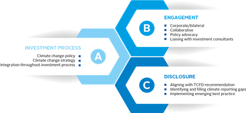 Climate-Change-Three Step Approach