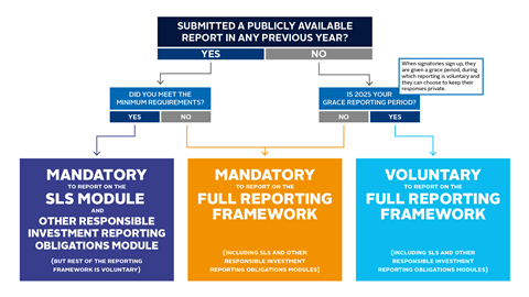 Reporting_2025_V5