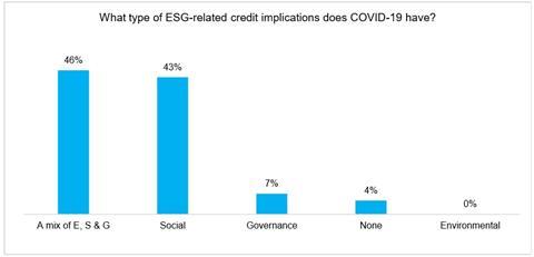 ESG__COVID-19_CR_fig1