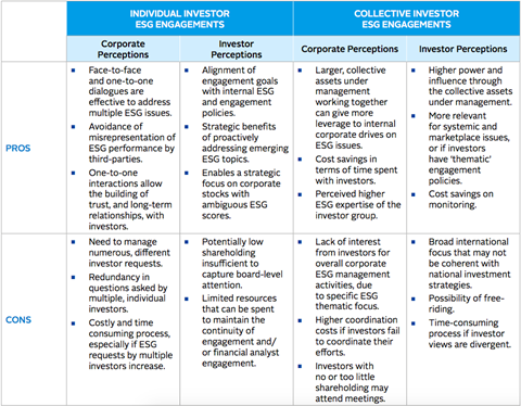 Individual versus collective engagement 