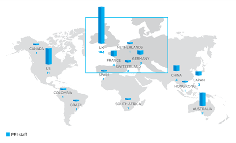 PRI staff worldwide