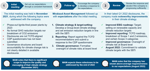 A step-by-step description of a process to improve a climate strategy